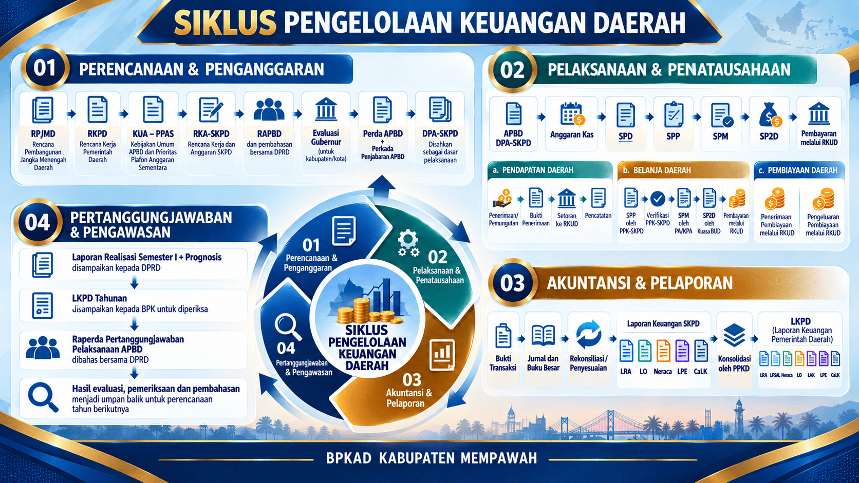 infografis